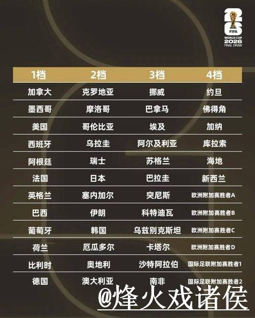 世界杯小组赛比分预测整理,球队状态和热门球队说明 世界杯小组赛比分预测整理,球队状态和热门球队说明