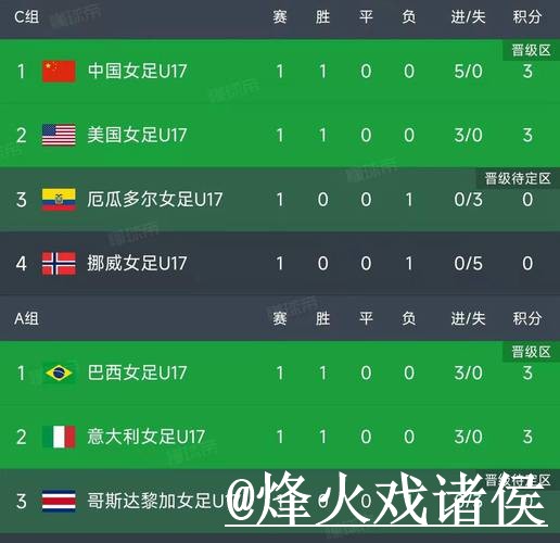 2026世界杯实时比分入口推荐，数据更新和网站选择别找错